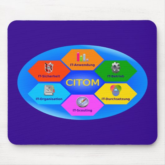 CITOMwoit Muismat (Voorkant)