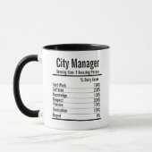 City Manager Nutrition Facts Mok Best City Manager (Links)