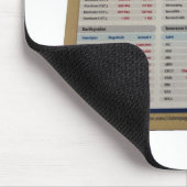 Claims Pages Official Mousepad Muismat (Hoek)