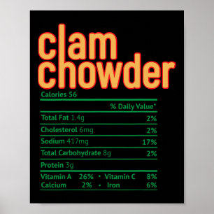 Clam Chowder Voedingswaarde Feiten Grappige Thanks Poster