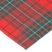 Clan Cumming Tartan Nappe (Angle)