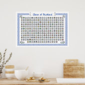 Clans of Scotland Heraldic Wall Art Poster (Keuken)