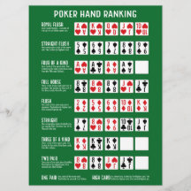 Classement des mains de poker avec carte visuelle