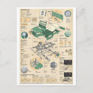 Classic Illustration Briefkaart