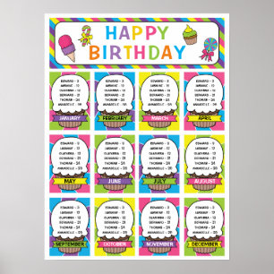 Classroom Birthday Board in Snoep Thema Poster