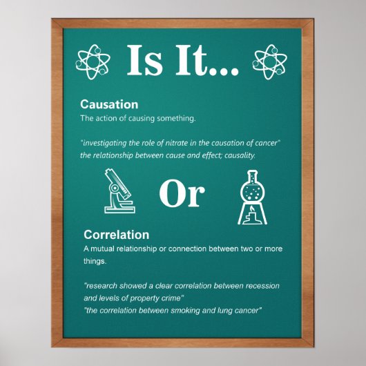 Classroom Poster: Oorzakelijk verband vs correlati Poster (Voorkant)