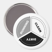 Clean-Dirty-Running vaatwasser magneet (op wit) (Voorkant / Achterkant)