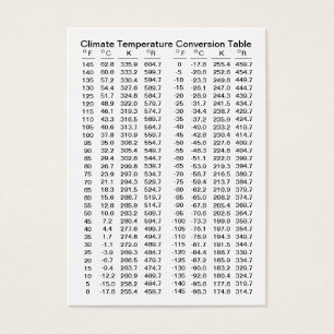 Climat/Tableaux de conversion augmentés de la