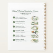 Clinical Dietitian Planner Patient &Practice Notes (Dos)