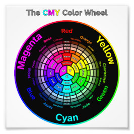 CMY Color Wheel with Title Foto Afdruk