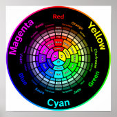 CMY Color Wheel without Title Poster (Devant)