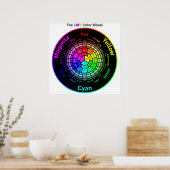 CMY Kleurenwiel met Titel Poster (Keuken)