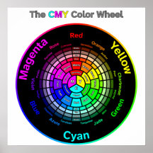 CMY Kleurenwiel met Titel