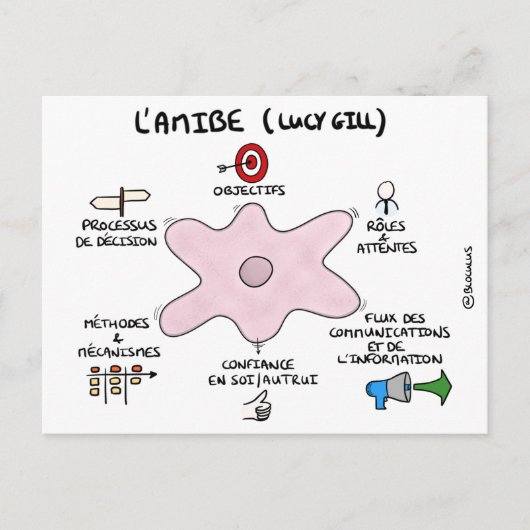 Coaching Card: Lucy Gill's amibe Briefkaart (Voorkant)