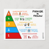 Coaching Card: Maslow's piramide Briefkaart (Voorkant)