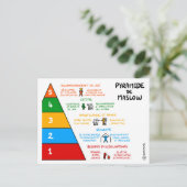 Coaching Card: Maslow's piramide Briefkaart (Staand voorkant)