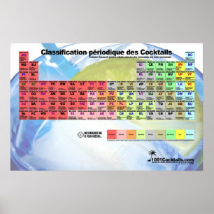 Cocktailclassificatietabel Poster