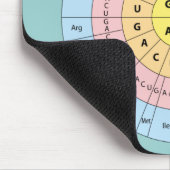 Code Génétique sur Tapis de Souris Fond de Menthe  (Coin)