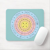 Code Génétique sur Tapis de Souris Fond de Menthe  (Avec souris)