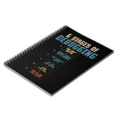 Codering Humor Foutopsporing Programmering Bug Cod Notitieboek (Linkerzijde)