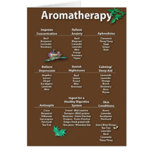 Coffee Brown Aromatherapie Chart Kaart