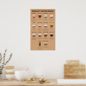 Coffee Cocktail Recipes Poster (Cuisine)