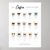 Coffee Essential Chart Poster (Voorkant)