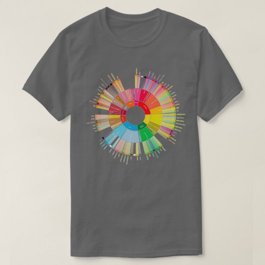 Coffee Flavors Wheel  T-shirt (Design voorkant)