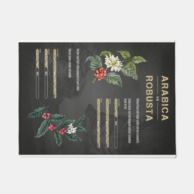 Coffee Lover Coffee Arabica Robusta Deurmat (Voorkant)