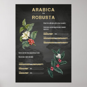 Coffee Lover Coffee Arabica Robusta Poster