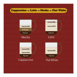 Coffee-Poster - Cappuccino versus Latte vs Mocha Perfect Poster