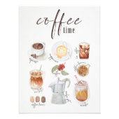 coffee types poster (Devant)