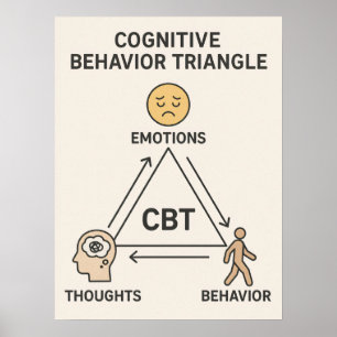 Cognitieve Gedragsdriehoek CBT Therapie Poster