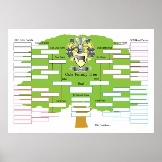 Cole Family Tree Poster (Voorkant)