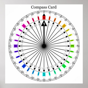 Colored Compass Navigation Instrument Poster