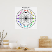 Colored Compass Navigation Instrument Poster (Keuken)