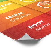 Colorful 7 Chakra Poster (Hoek)