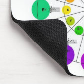 Colorful Circle of Fifths Mousepad Muismat (Hoek)