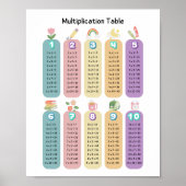 Colorful Multiplication Table Classroom Poster (Devant)