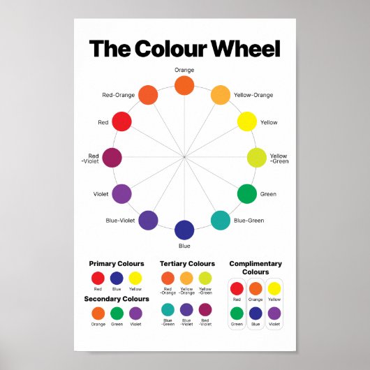 Colour Wheel Poster (Voorkant)