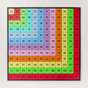 Colourful 12 Times Tables Jigsaw puzzle