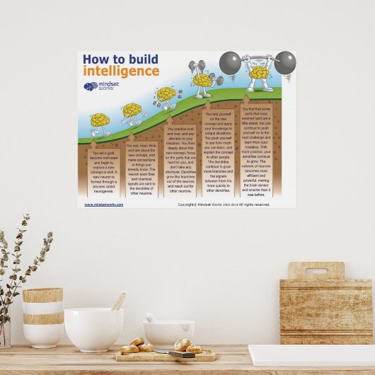 Comment construire une affiche d'intelligence par (Cuisine)