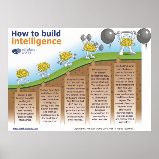 Comment construire une affiche d'intelligence par  (Devant)