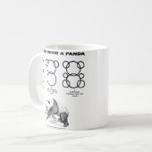 Comment dessiner une tasse drôle de panda (Devant gauche)