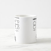 Comment dessiner une tasse drôle de panda (Centre)
