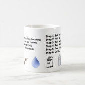 Comment faire la tasse de café ou de thé - cadeau (Centre)
