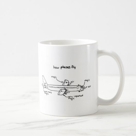 "Comment les avions pilotent" la tasse de café (Droite)