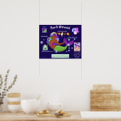 Comment Mermaid Poster (Cuisine)