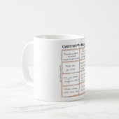 Comms Facepalm Bingo Mug (Les plus grands succès) (Devant gauche)