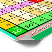 Cómo Usar la Tabla de Resta 1 Poster (Hoek)